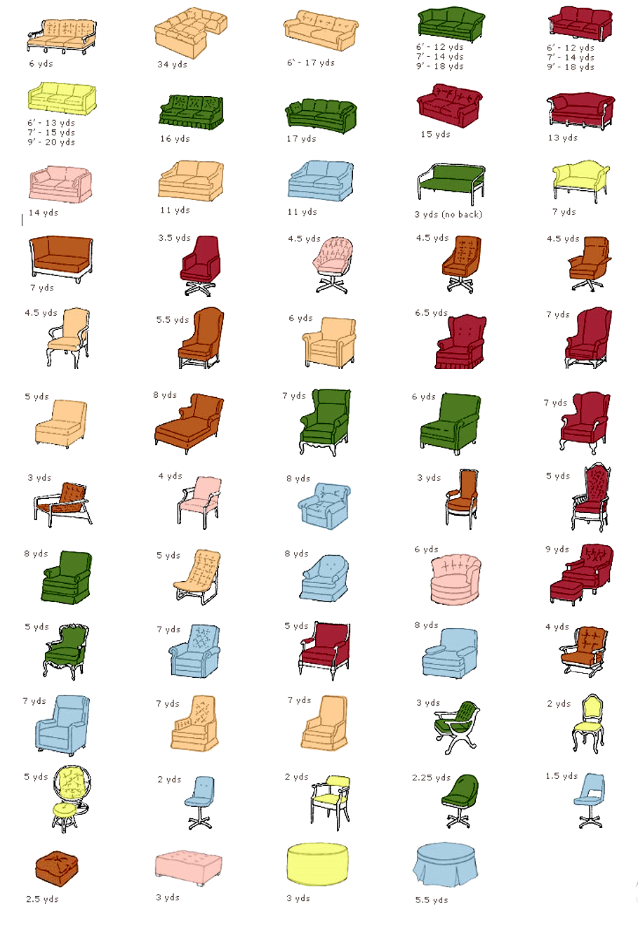 Upholstery Yardage Chart